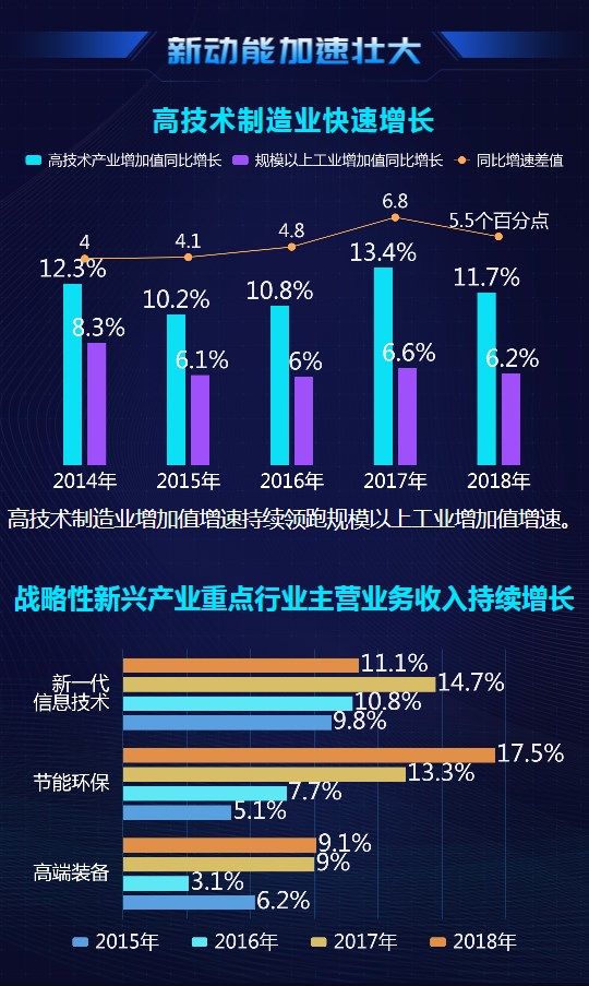 大數(shù)據(jù)@你！“雙創(chuàng)”升級的亮點(diǎn)在這里