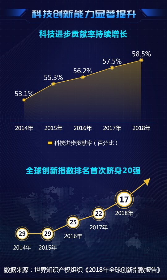 大數(shù)據(jù)@你！“雙創(chuàng)”升級的亮點(diǎn)在這里