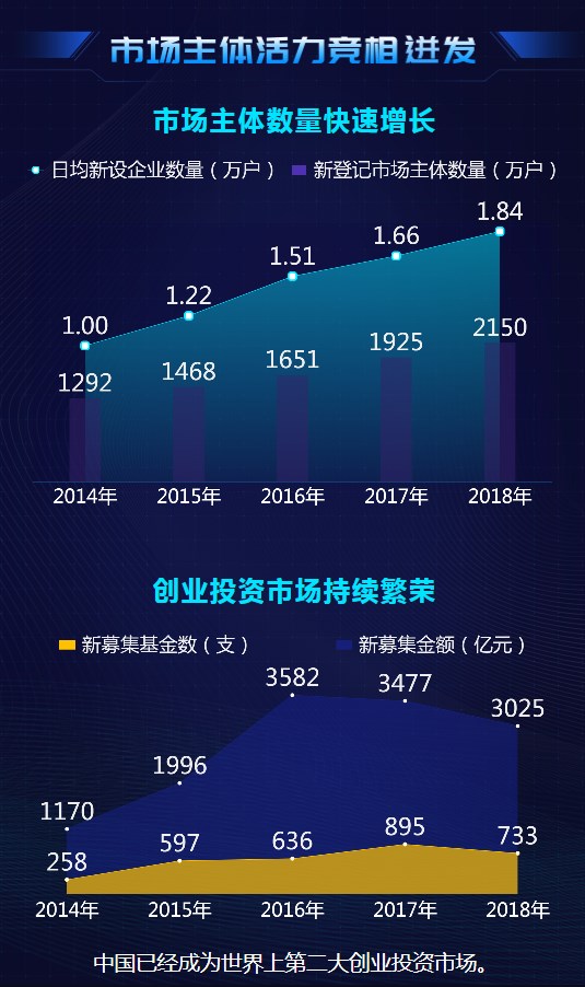 大數(shù)據(jù)@你！“雙創(chuàng)”升級的亮點(diǎn)在這里