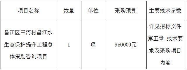 昌江區(qū)三河村昌江水生態(tài)保護提升工程總體策劃咨詢項目招標(biāo)公告